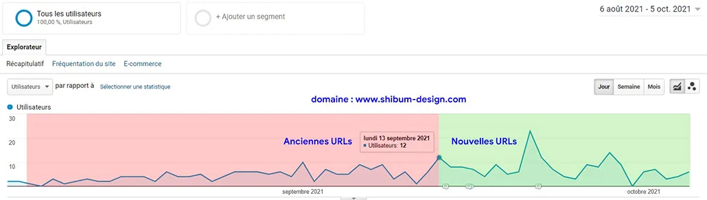 Transition sans coupure du trafic suite à la migration du site shibum-design.com